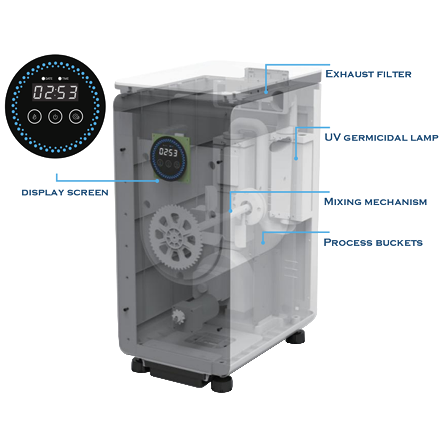 GEME Composter 技术规格展示